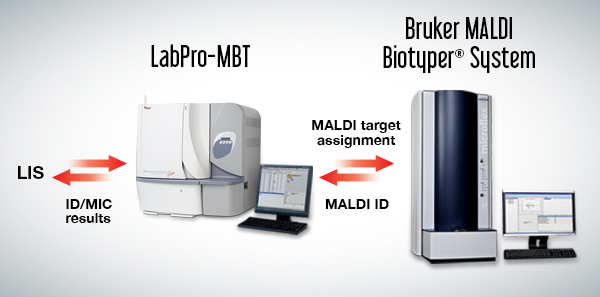 LabPro-MTB Overview Diagram wiht Bruker MALDI Bioyper System